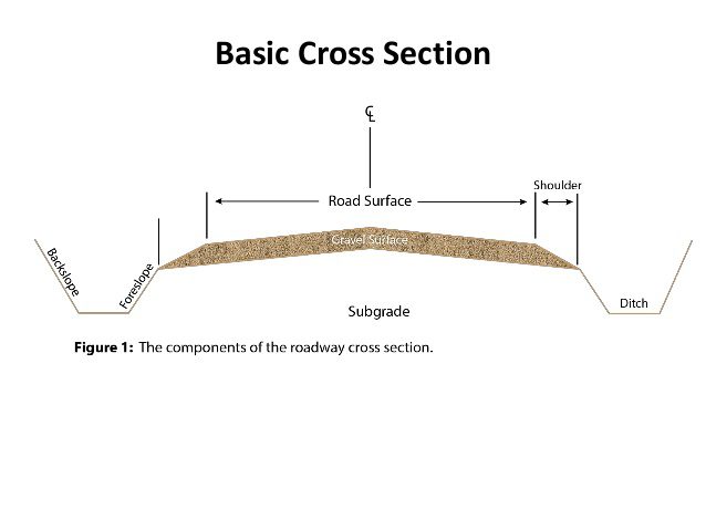 road-solutions-basic-gravel-road-cross-section