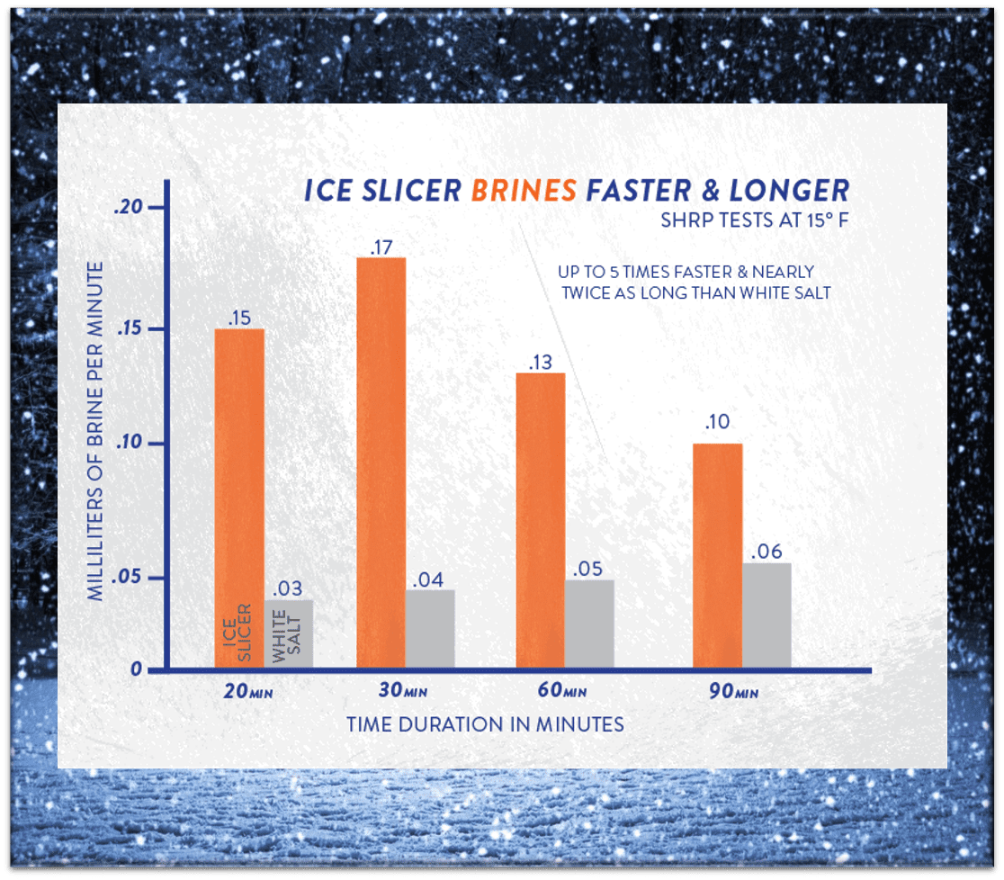 ice-melting-solutions-ice-slicer-brines