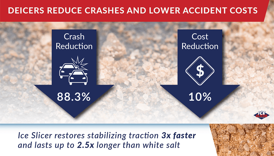 ice-melting-solutions-reduced-crashes