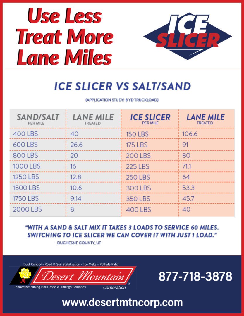 ice-slicer-use-less